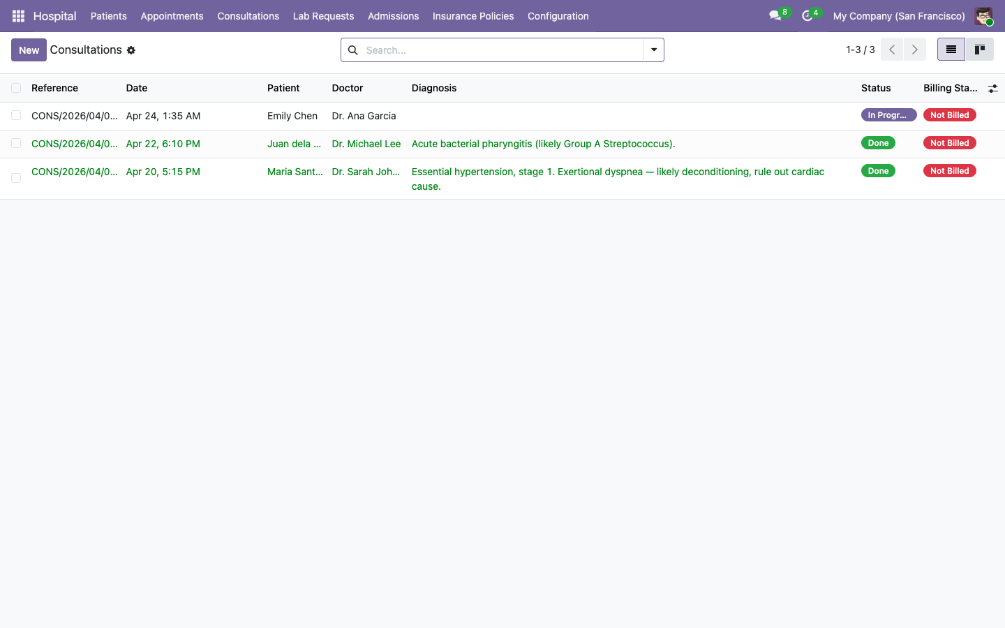 Consultations List